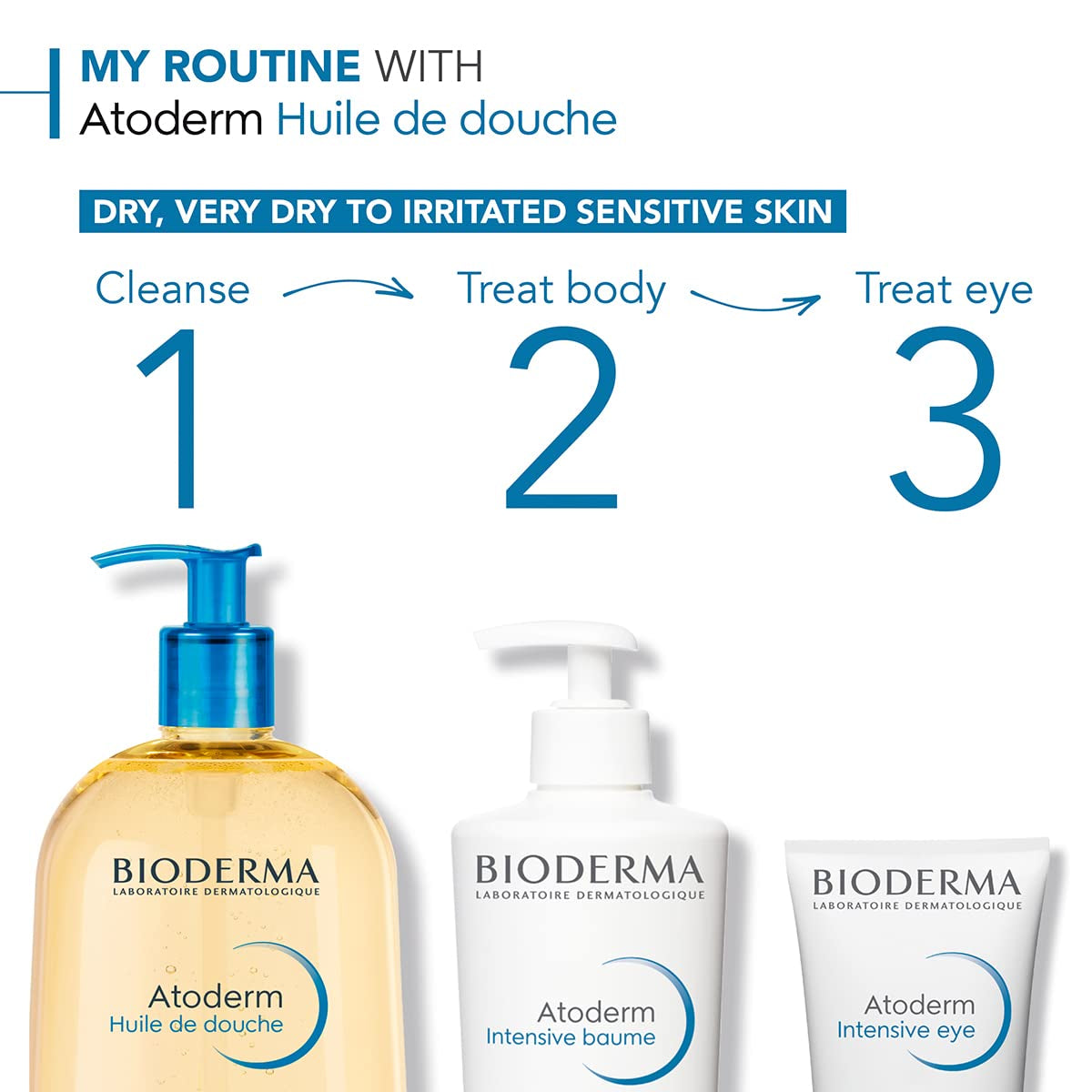 Atoderm Shower Oil, Cleansing Oil for Face & Body, Nourishing Cleansing Oil for Dry to Atopic Sensitive Skin for Softer & Smooth Skin for Your Whole Family