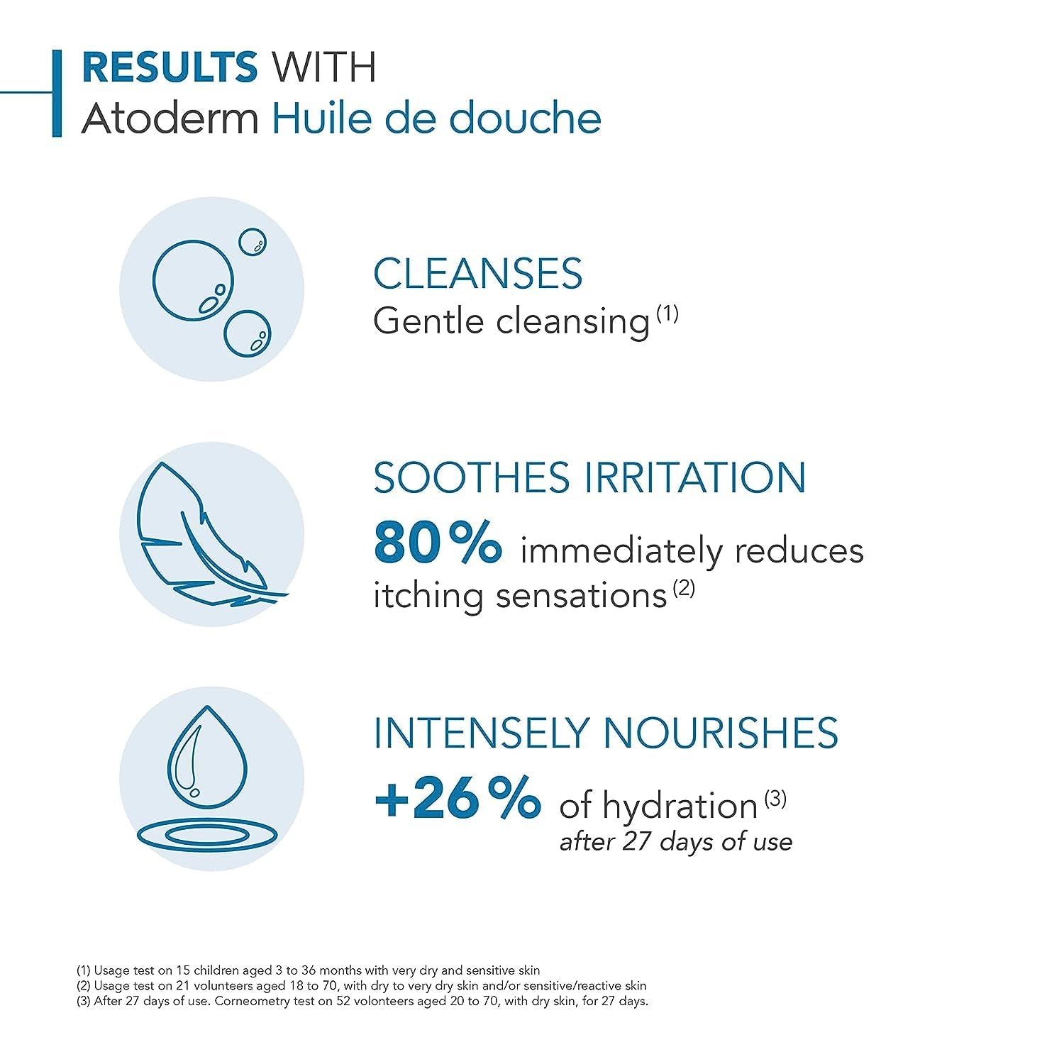 Atoderm Shower Oil, Cleansing Oil for Face & Body, Nourishing Cleansing Oil for Dry to Atopic Sensitive Skin for Softer & Smooth Skin for Your Whole Family